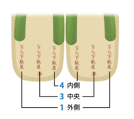 名入れ（SAIUN）